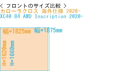 #カローラクロス 海外仕様 2020- + XC40 B4 AWD Inscription 2020-